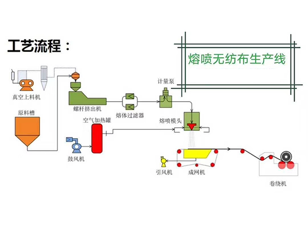 熔噴無紡布加熱器